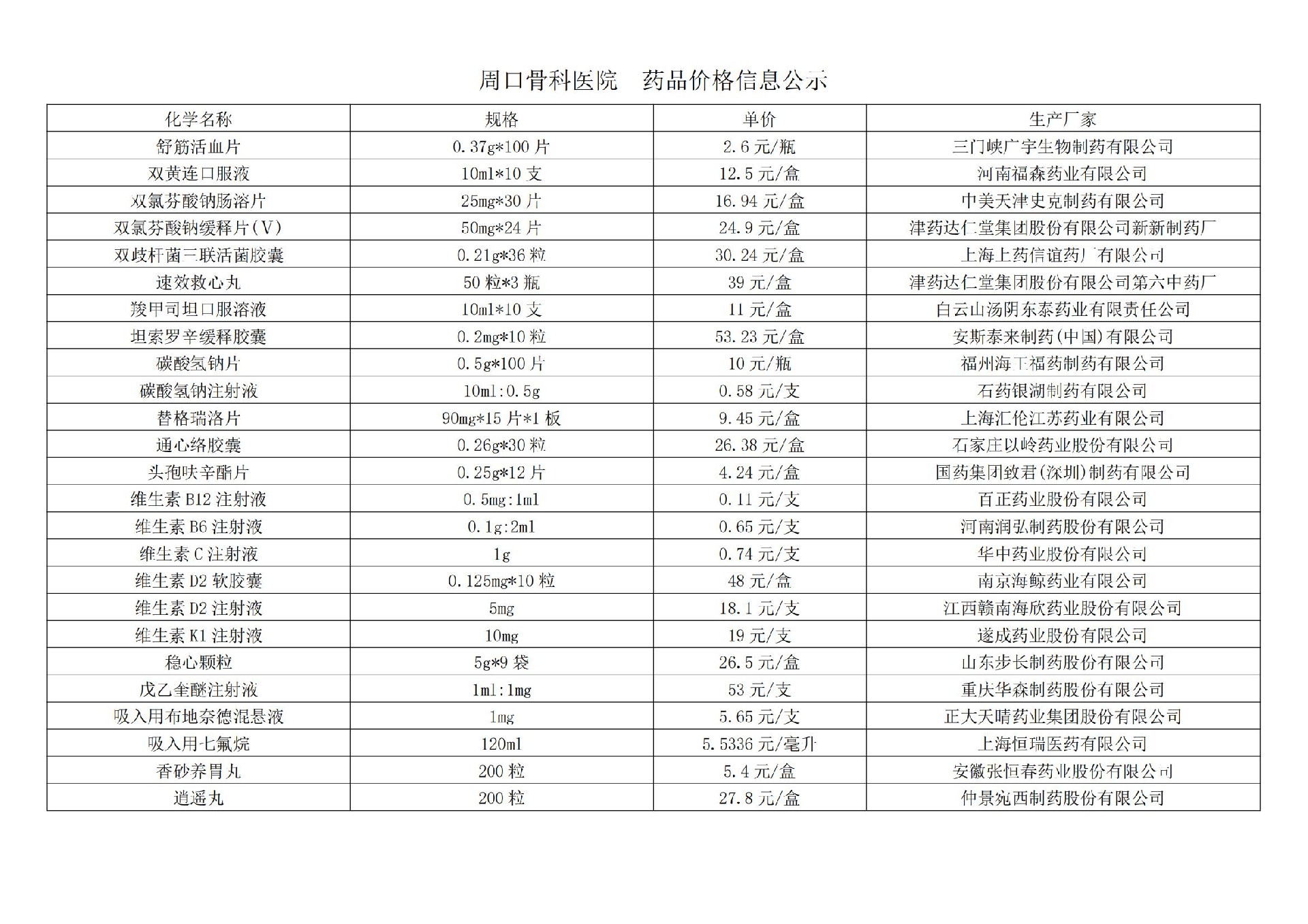 周口骨科醫(yī)院  藥品價格信息公示(1)_07.jpg