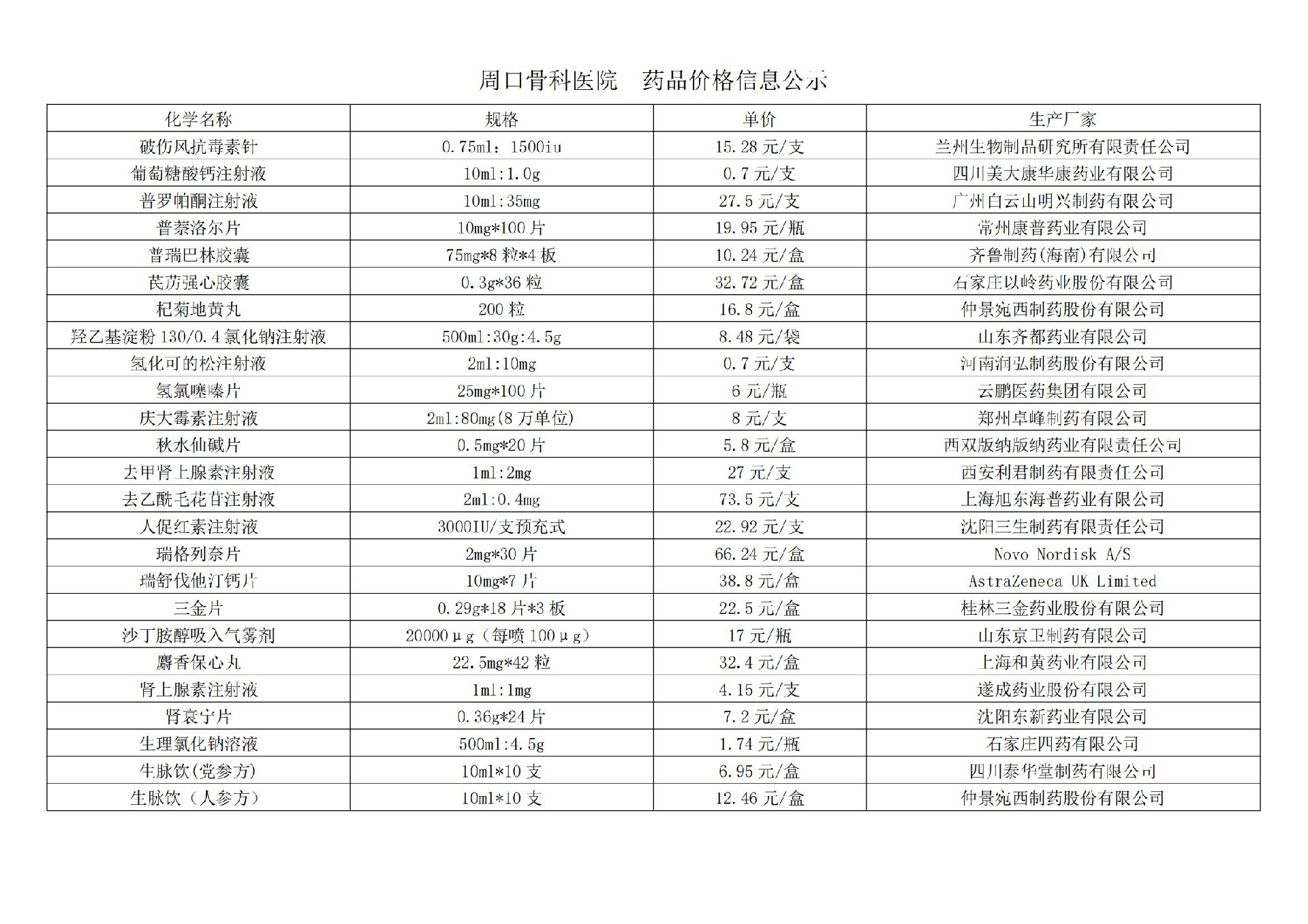 周口骨科醫(yī)院  藥品價格信息公示(1)_06.jpg