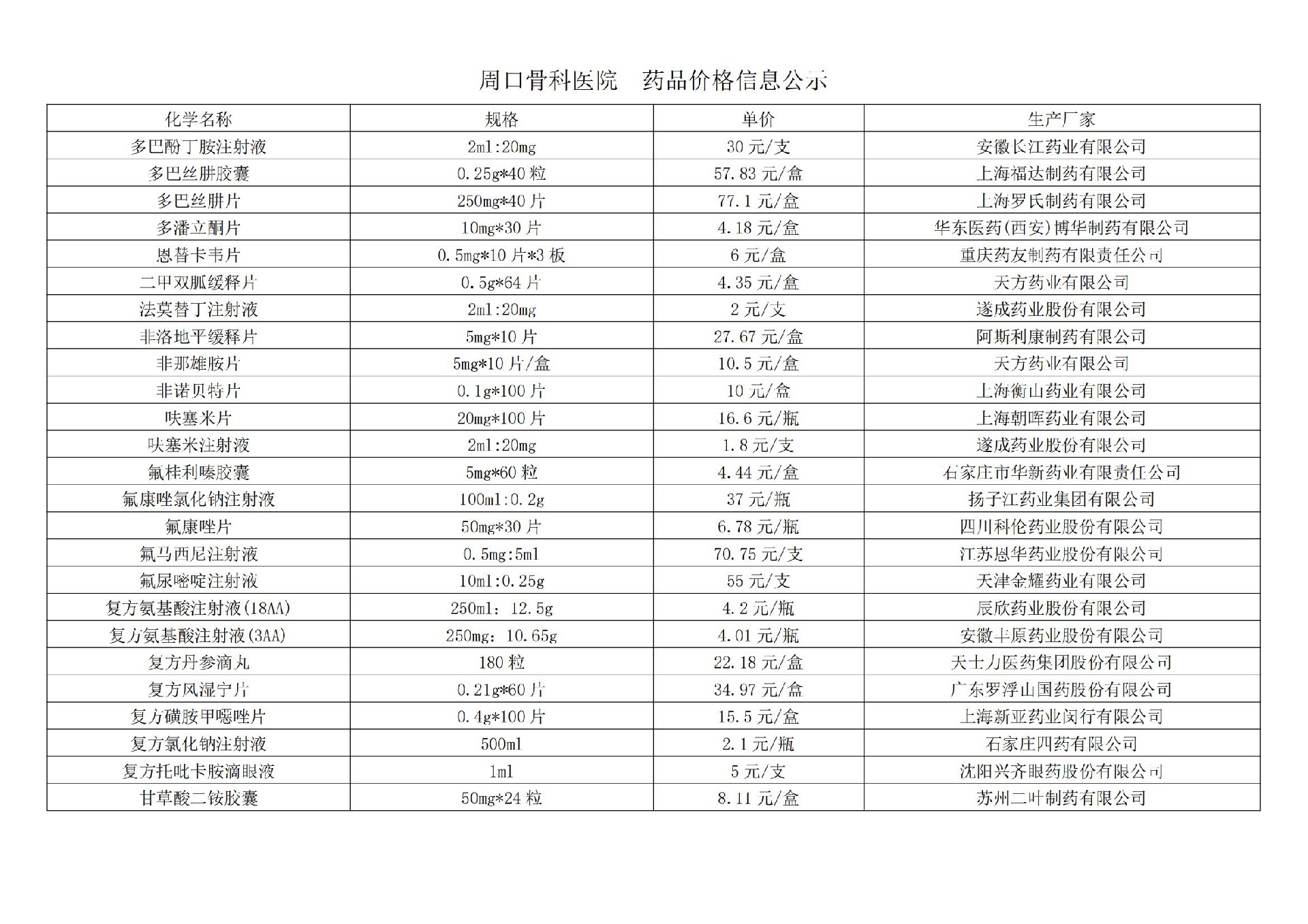 周口骨科醫(yī)院  藥品價格信息公示(1)_02.jpg