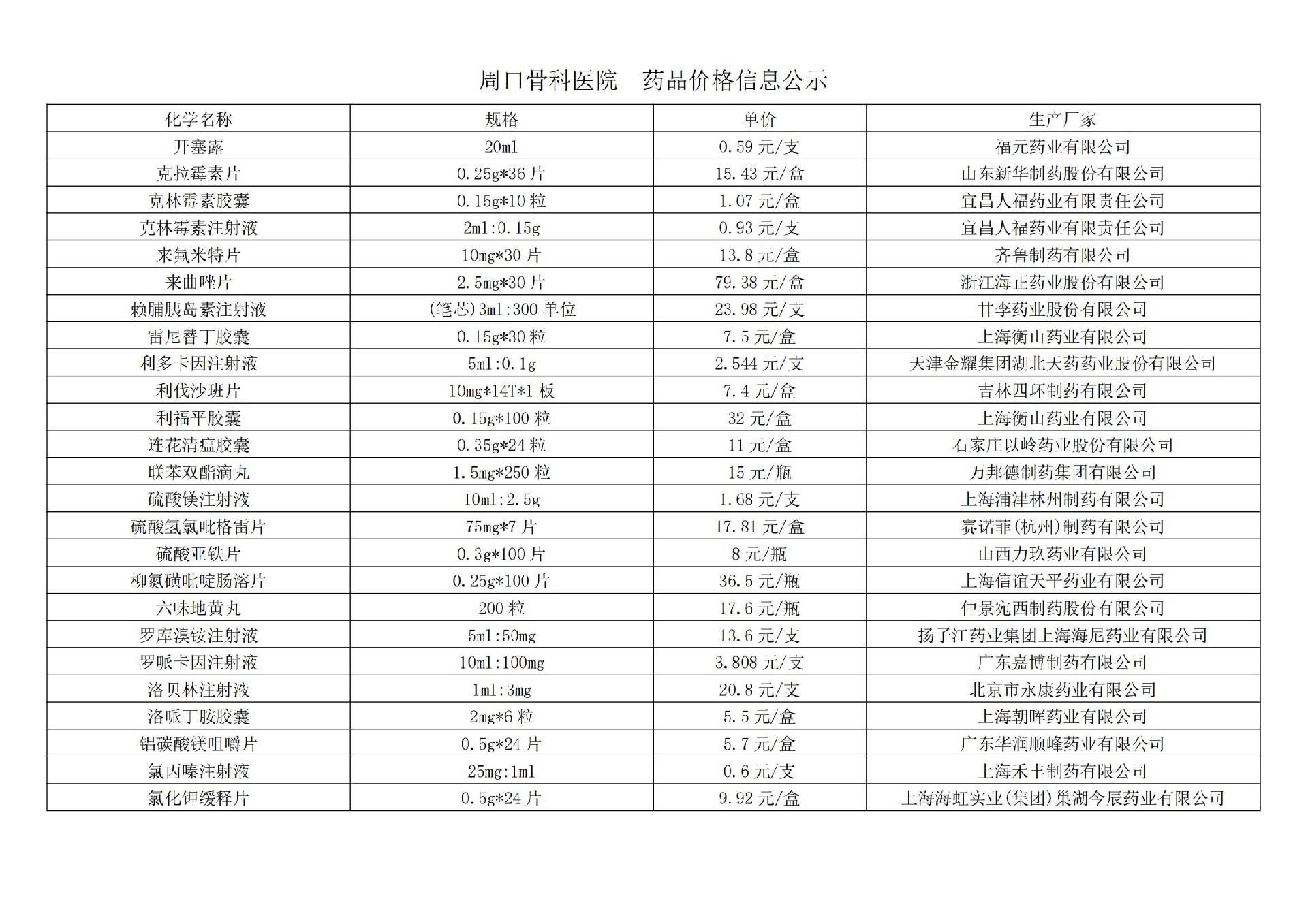 周口骨科醫(yī)院  藥品價格信息公示(1)_04.jpg