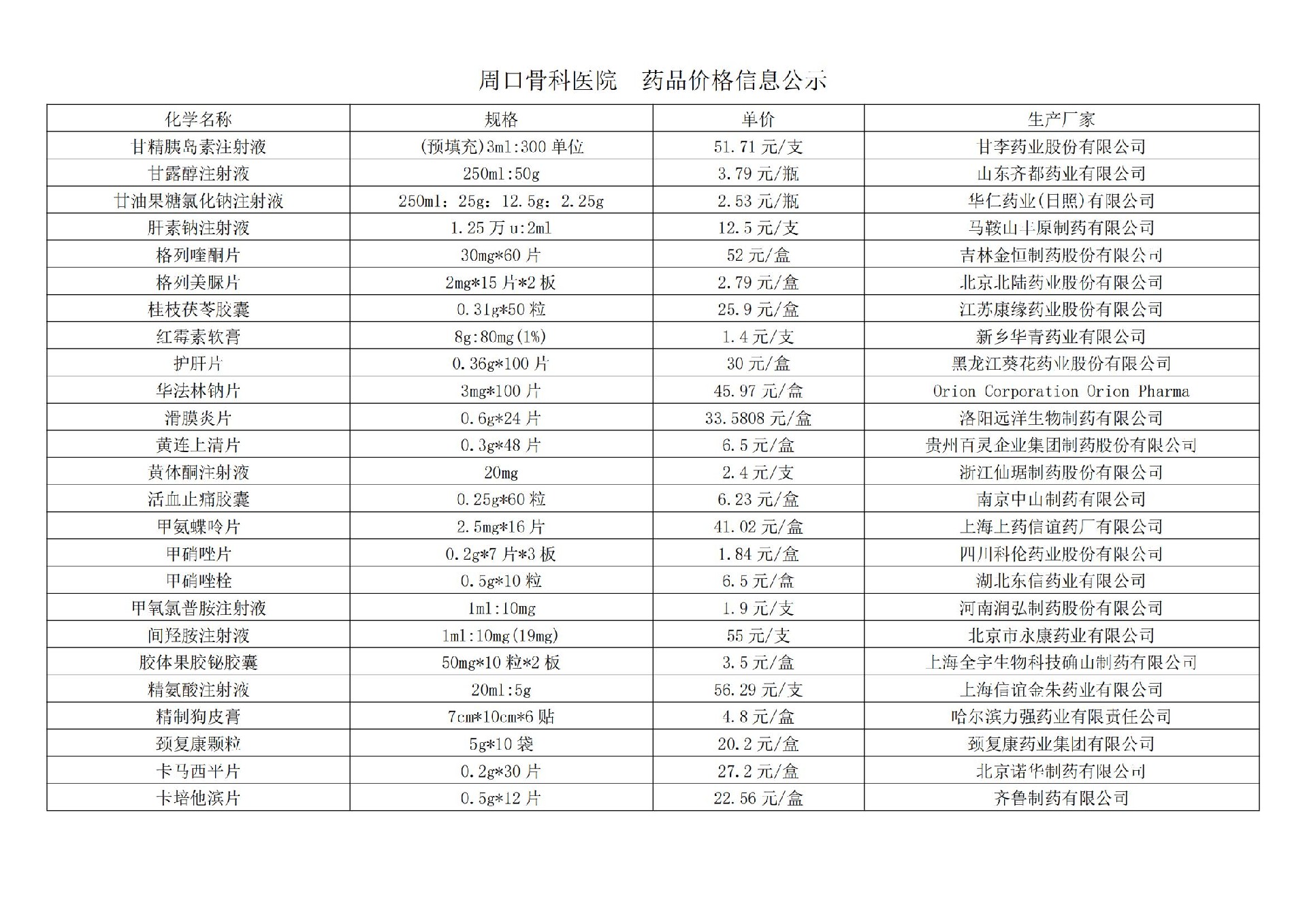 周口骨科醫(yī)院  藥品價格信息公示(1)_03.jpg