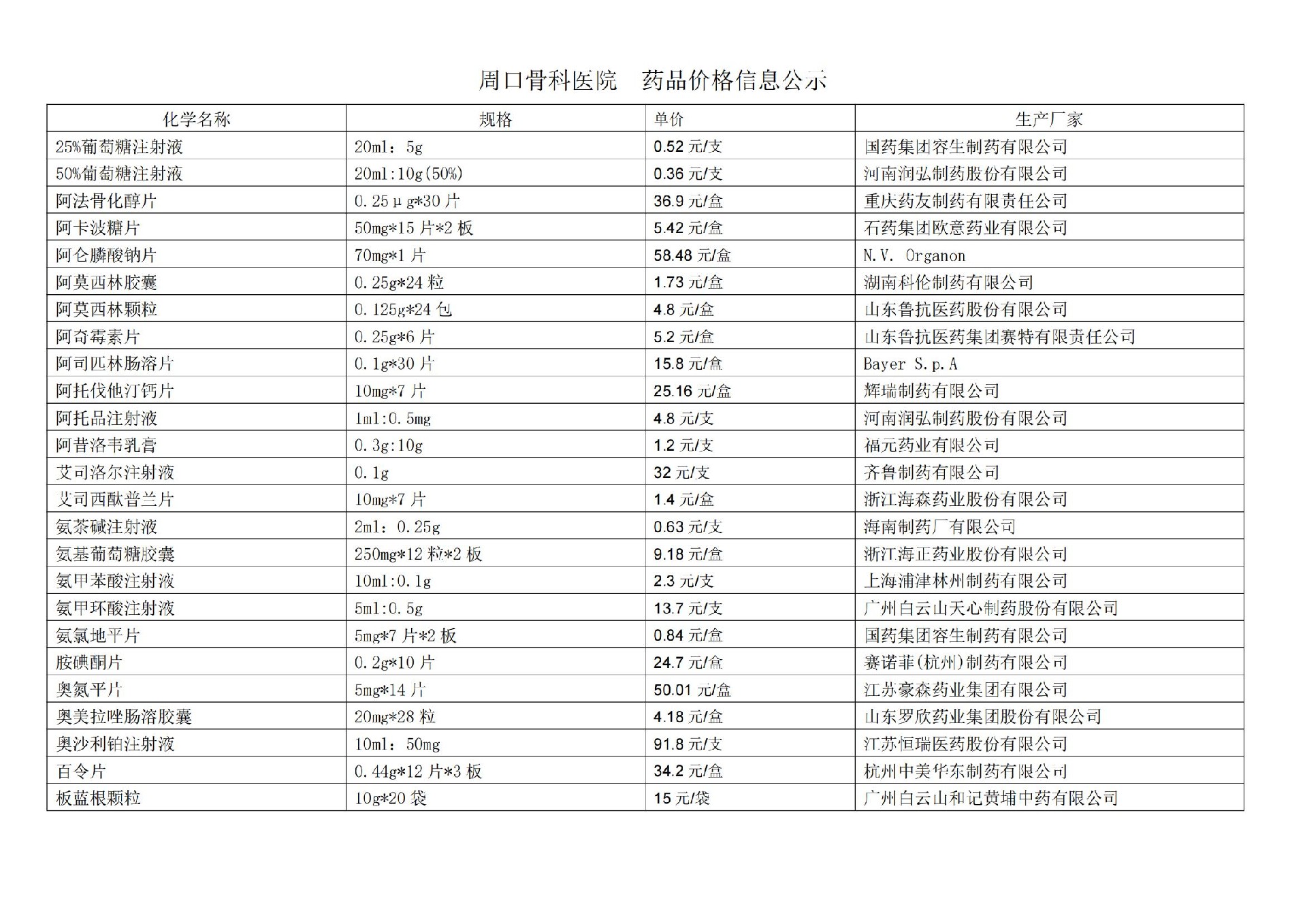 周口骨科醫(yī)院  藥品價格信息公示(1)_00.jpg