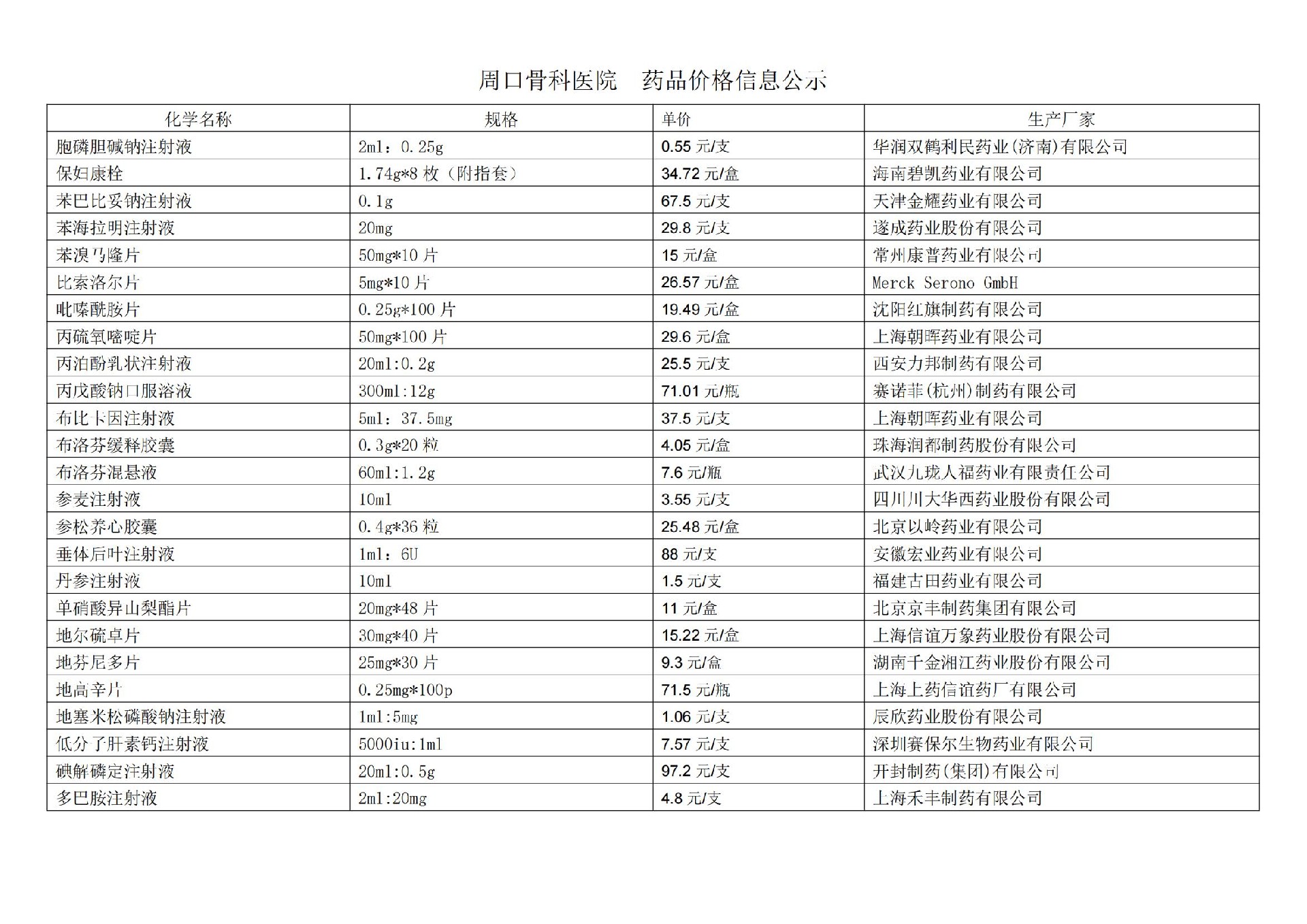 周口骨科醫(yī)院  藥品價格信息公示(1)_01.jpg