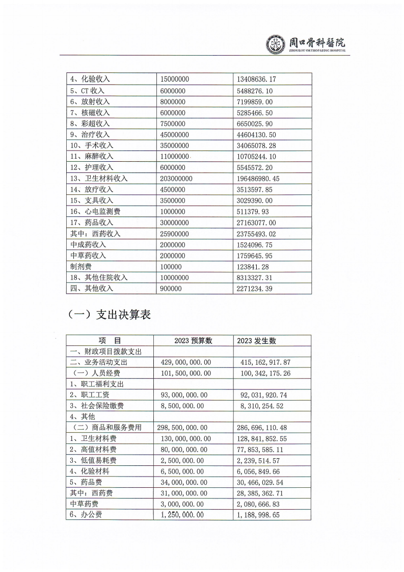 2023預(yù)算公開_02.png
